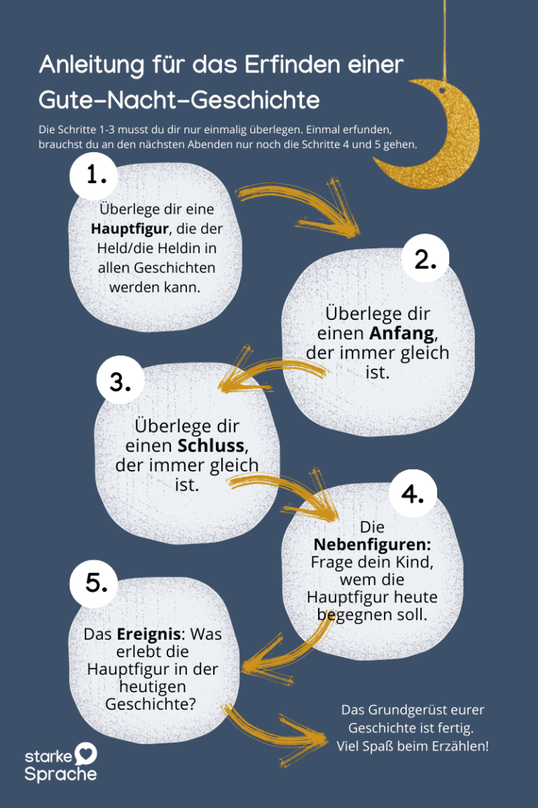 Wie du ganz leicht eine GuteNachtGeschichte erfindest Anleitung in 5 Schritten für müde Wie du ganz leicht eine GuteNachtGeschichte erfindest Anleitung in 5 Schritten für müde